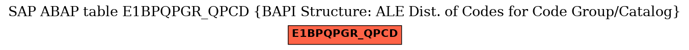 E-R Diagram for table E1BPQPGR_QPCD (BAPI Structure: ALE Dist. of Codes for Code Group/Catalog)