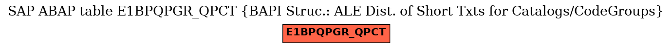 E-R Diagram for table E1BPQPGR_QPCT (BAPI Struc.: ALE Dist. of Short Txts for Catalogs/CodeGroups)
