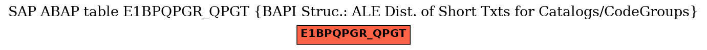E-R Diagram for table E1BPQPGR_QPGT (BAPI Struc.: ALE Dist. of Short Txts for Catalogs/CodeGroups)
