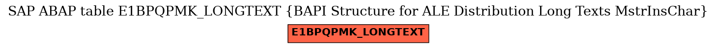 E-R Diagram for table E1BPQPMK_LONGTEXT (BAPI Structure for ALE Distribution Long Texts MstrInsChar)