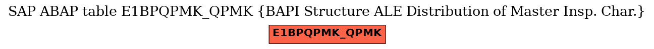 E-R Diagram for table E1BPQPMK_QPMK (BAPI Structure ALE Distribution of Master Insp. Char.)