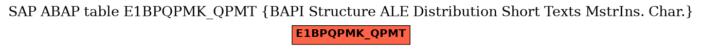 E-R Diagram for table E1BPQPMK_QPMT (BAPI Structure ALE Distribution Short Texts MstrIns. Char.)