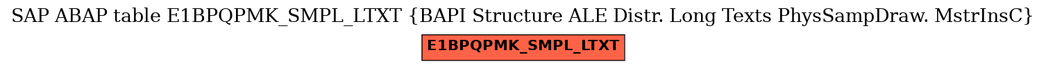 E-R Diagram for table E1BPQPMK_SMPL_LTXT (BAPI Structure ALE Distr. Long Texts PhysSampDraw. MstrInsC)