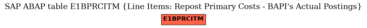 E-R Diagram for table E1BPRCITM (Line Items: Repost Primary Costs - BAPI's Actual Postings)