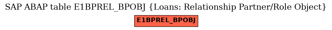 E-R Diagram for table E1BPREL_BPOBJ (Loans: Relationship Partner/Role Object)