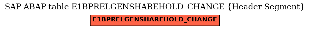 E-R Diagram for table E1BPRELGENSHAREHOLD_CHANGE (Header Segment)