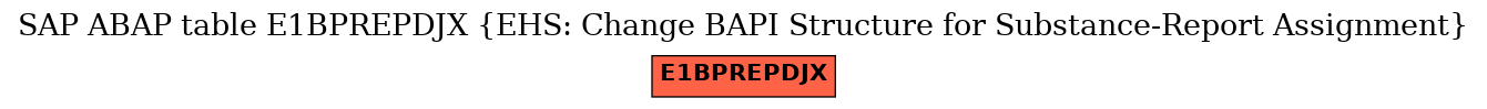 E-R Diagram for table E1BPREPDJX (EHS: Change BAPI Structure for Substance-Report Assignment)