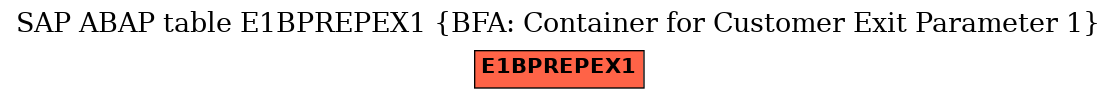 E-R Diagram for table E1BPREPEX1 (BFA: Container for Customer Exit Parameter 1)