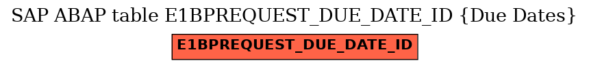 E-R Diagram for table E1BPREQUEST_DUE_DATE_ID (Due Dates)