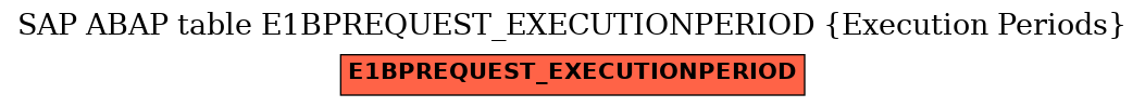 E-R Diagram for table E1BPREQUEST_EXECUTIONPERIOD (Execution Periods)
