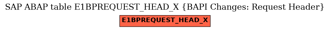 E-R Diagram for table E1BPREQUEST_HEAD_X (BAPI Changes: Request Header)