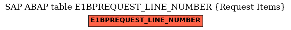 E-R Diagram for table E1BPREQUEST_LINE_NUMBER (Request Items)