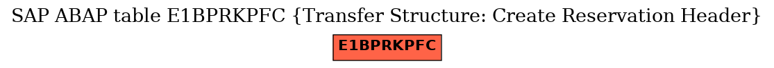 E-R Diagram for table E1BPRKPFC (Transfer Structure: Create Reservation Header)