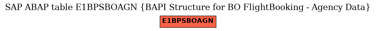 E-R Diagram for table E1BPSBOAGN (BAPI Structure for BO FlightBooking - Agency Data)