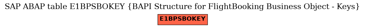 E-R Diagram for table E1BPSBOKEY (BAPI Structure for FlightBooking Business Object - Keys)