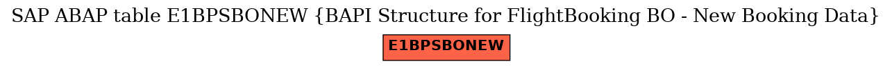 E-R Diagram for table E1BPSBONEW (BAPI Structure for FlightBooking BO - New Booking Data)