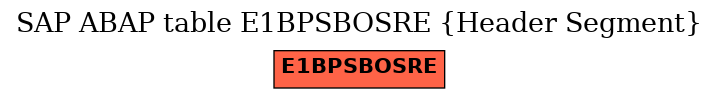 E-R Diagram for table E1BPSBOSRE (Header Segment)