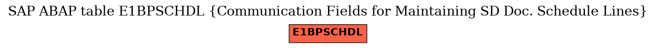 E-R Diagram for table E1BPSCHDL (Communication Fields for Maintaining SD Doc. Schedule Lines)