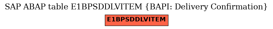 E-R Diagram for table E1BPSDDLVITEM (BAPI: Delivery Confirmation)
