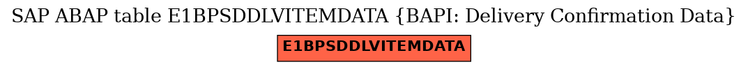 E-R Diagram for table E1BPSDDLVITEMDATA (BAPI: Delivery Confirmation Data)