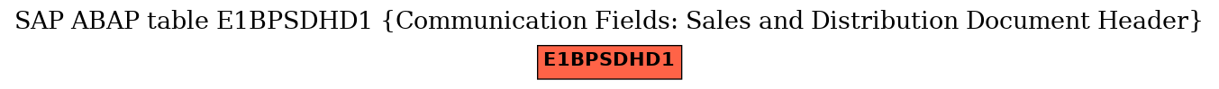 E-R Diagram for table E1BPSDHD1 (Communication Fields: Sales and Distribution Document Header)