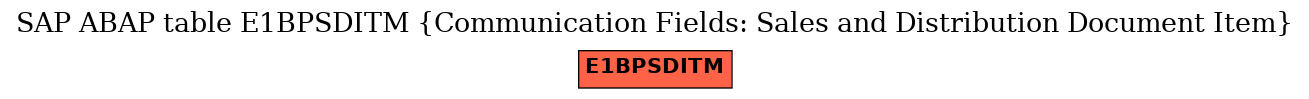 E-R Diagram for table E1BPSDITM (Communication Fields: Sales and Distribution Document Item)