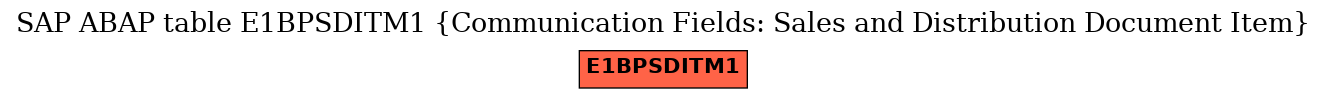 E-R Diagram for table E1BPSDITM1 (Communication Fields: Sales and Distribution Document Item)