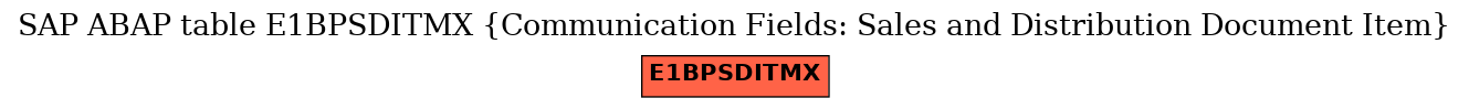 E-R Diagram for table E1BPSDITMX (Communication Fields: Sales and Distribution Document Item)
