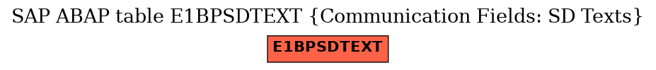 E-R Diagram for table E1BPSDTEXT (Communication Fields: SD Texts)