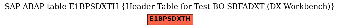 E-R Diagram for table E1BPSDXTH (Header Table for Test BO SBFADXT (DX Workbench))