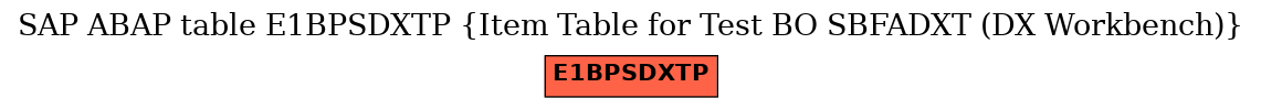 E-R Diagram for table E1BPSDXTP (Item Table for Test BO SBFADXT (DX Workbench))