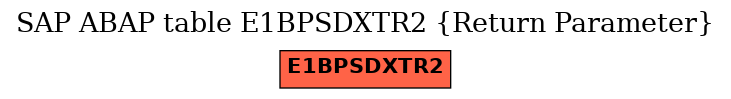 E-R Diagram for table E1BPSDXTR2 (Return Parameter)