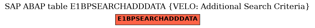 E-R Diagram for table E1BPSEARCHADDDATA (VELO: Additional Search Criteria)