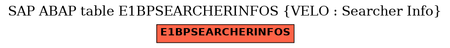 E-R Diagram for table E1BPSEARCHERINFOS (VELO : Searcher Info)