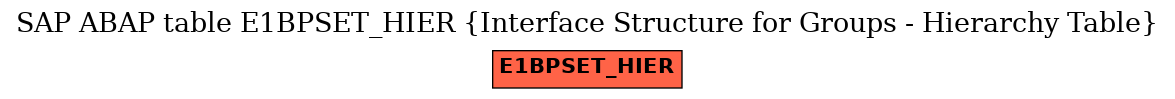 E-R Diagram for table E1BPSET_HIER (Interface Structure for Groups - Hierarchy Table)