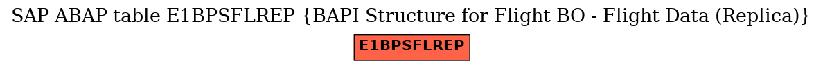 E-R Diagram for table E1BPSFLREP (BAPI Structure for Flight BO - Flight Data (Replica))