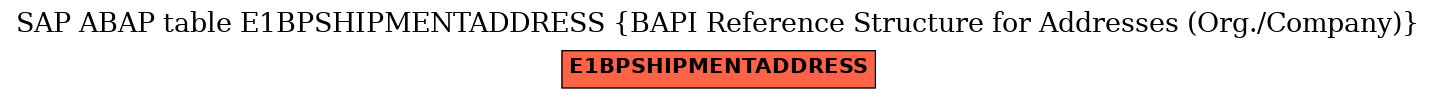 E-R Diagram for table E1BPSHIPMENTADDRESS (BAPI Reference Structure for Addresses (Org./Company))