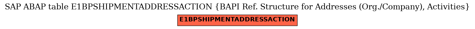 E-R Diagram for table E1BPSHIPMENTADDRESSACTION (BAPI Ref. Structure for Addresses (Org./Company), Activities)