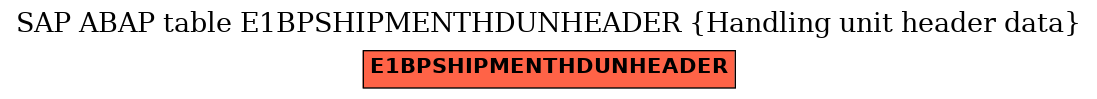 E-R Diagram for table E1BPSHIPMENTHDUNHEADER (Handling unit header data)