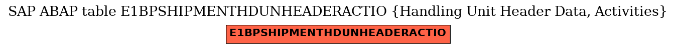 E-R Diagram for table E1BPSHIPMENTHDUNHEADERACTIO (Handling Unit Header Data, Activities)
