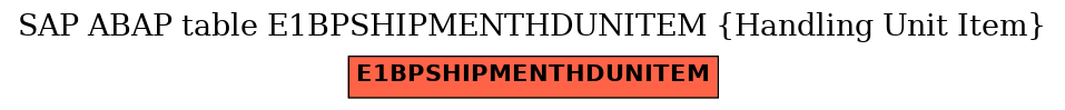 E-R Diagram for table E1BPSHIPMENTHDUNITEM (Handling Unit Item)