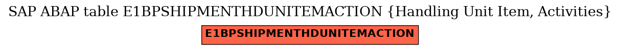 E-R Diagram for table E1BPSHIPMENTHDUNITEMACTION (Handling Unit Item, Activities)