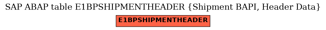 E-R Diagram for table E1BPSHIPMENTHEADER (Shipment BAPI, Header Data)