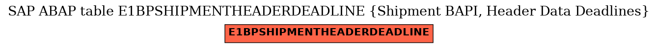 E-R Diagram for table E1BPSHIPMENTHEADERDEADLINE (Shipment BAPI, Header Data Deadlines)