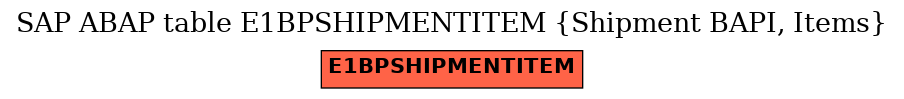 E-R Diagram for table E1BPSHIPMENTITEM (Shipment BAPI, Items)