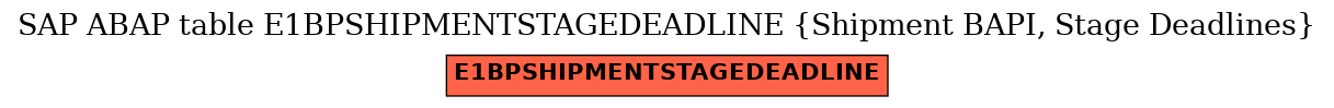 E-R Diagram for table E1BPSHIPMENTSTAGEDEADLINE (Shipment BAPI, Stage Deadlines)