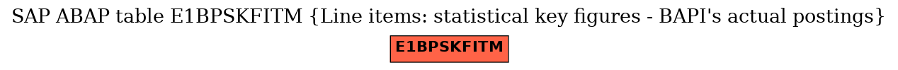 E-R Diagram for table E1BPSKFITM (Line items: statistical key figures - BAPI's actual postings)