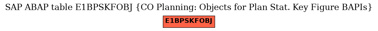 E-R Diagram for table E1BPSKFOBJ (CO Planning: Objects for Plan Stat. Key Figure BAPIs)