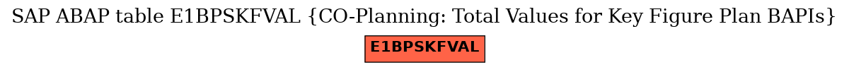 E-R Diagram for table E1BPSKFVAL (CO-Planning: Total Values for Key Figure Plan BAPIs)