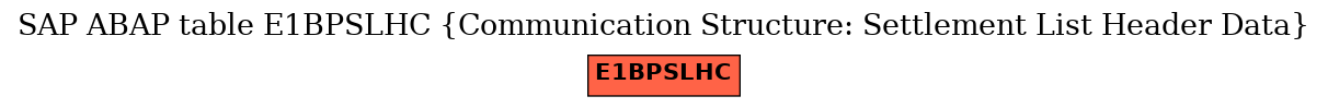 E-R Diagram for table E1BPSLHC (Communication Structure: Settlement List Header Data)